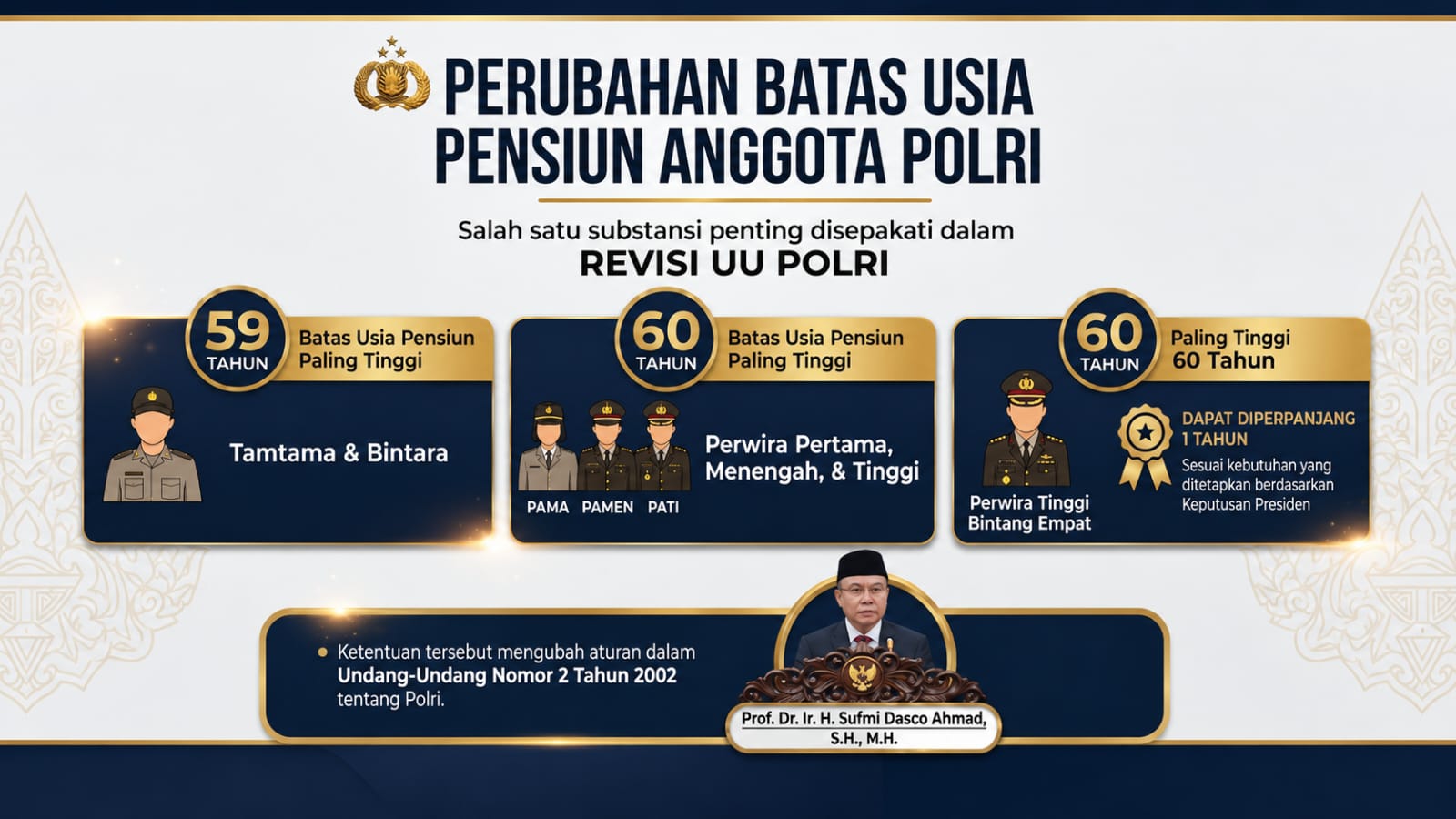 Perubahan Batas Usia Pensiun Anggota Polri dalam Revisi UU Polri
