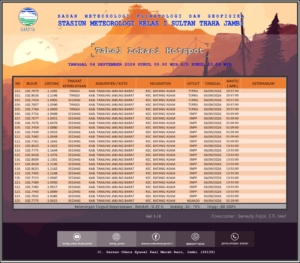 BMKG Deteksi 25 Titik Panas di Batang Asam Tanjab Barat, Tingkat Kepercayaan hingga Tinggi