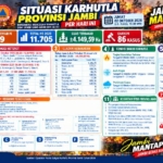 Karhutla Jambi: 36 Hotspot Terdeteksi, Luas Lahan Terbakar Capai 4.149,59 Hektare